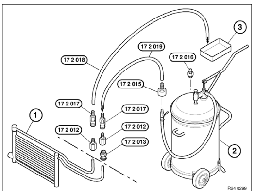 Oil Cooler Lines